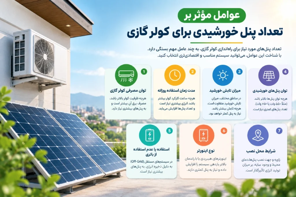 عوامل تاثیرگذار در انتخاب تعداد پنل خورشیدی