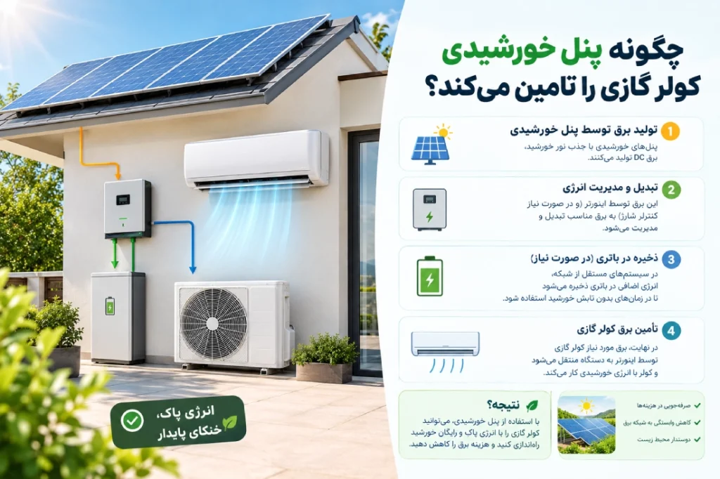چگونه پنل خورشیدی کولر گازی را روشن میکند