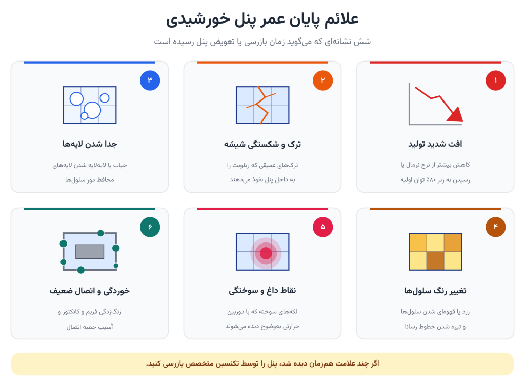 نشانههای پایان عمر پنل